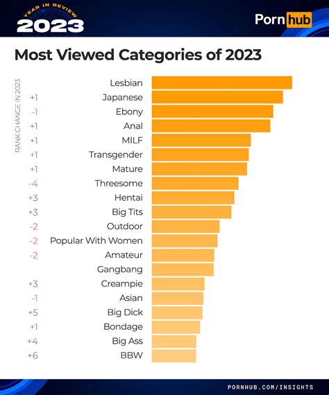 Porn 2023